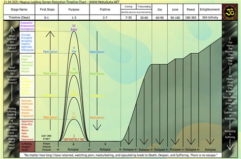 reddit semen retention